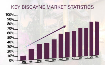 Market Stats: Key Biscayne 2021